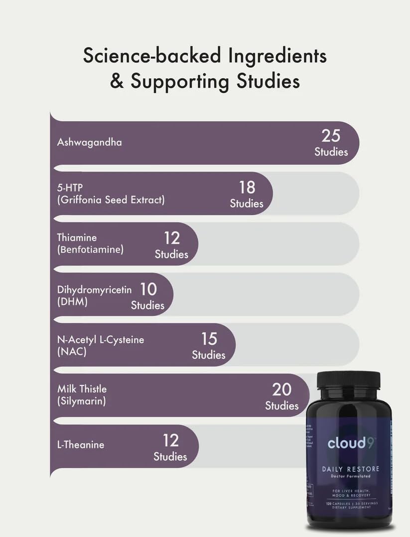 Daily Restore – Liver Detox