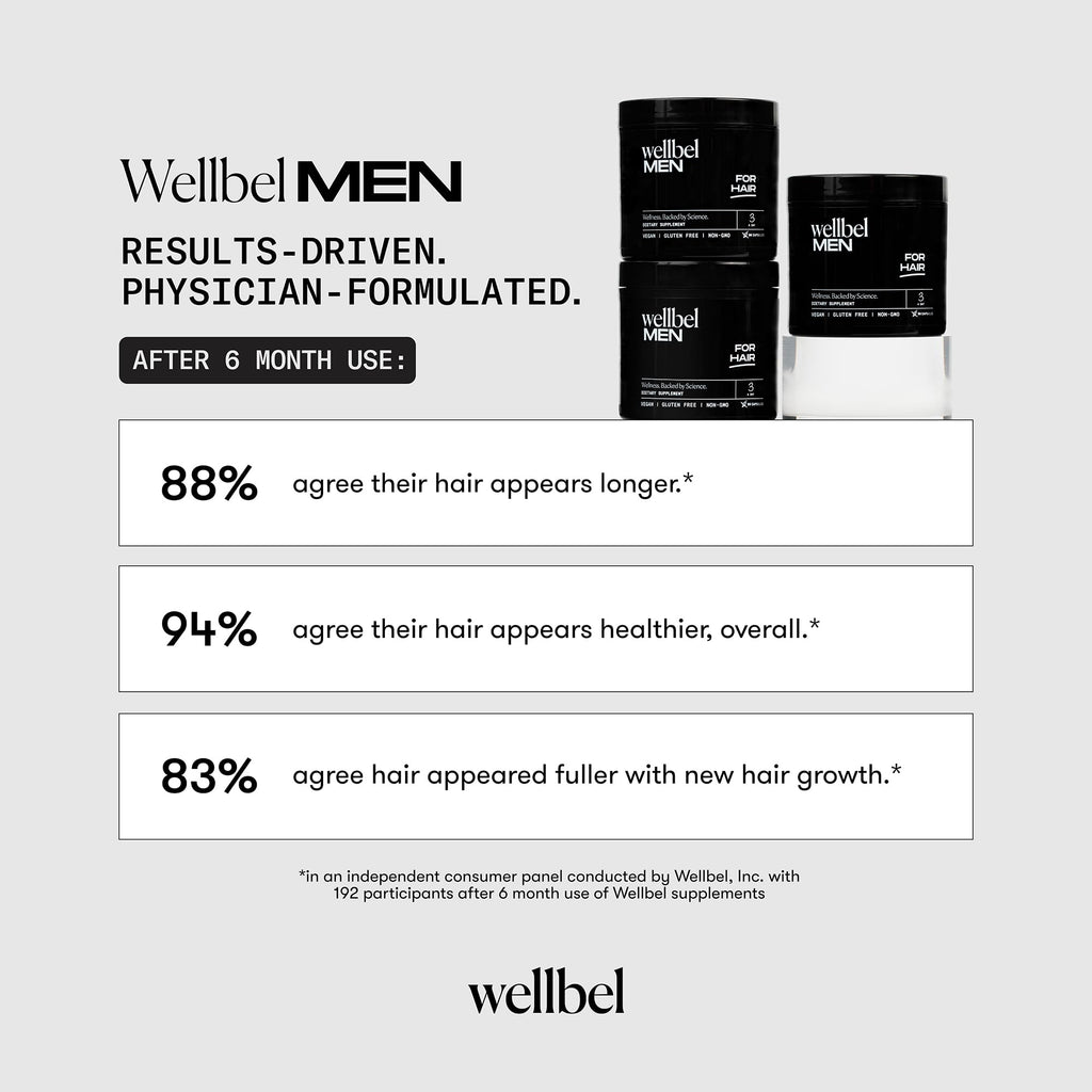 WELLBEL Men Clean Supplement for Hair, Skin, and Nails – Vegan, Gluten Free, Non-GMO | 90 Count